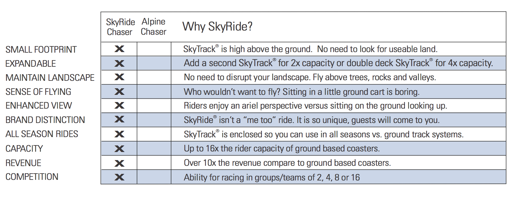 Why Skyride?